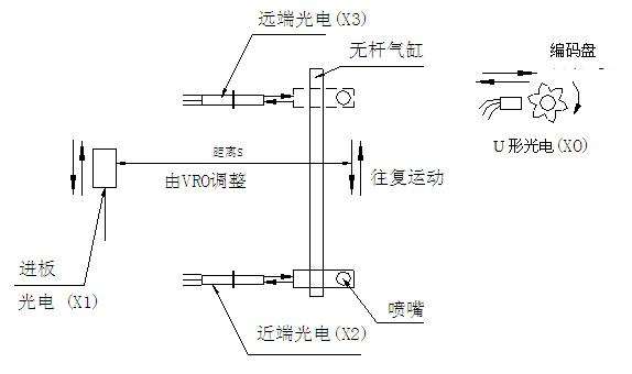 波峰焊噴霧系統(tǒng)原理圖.jpg