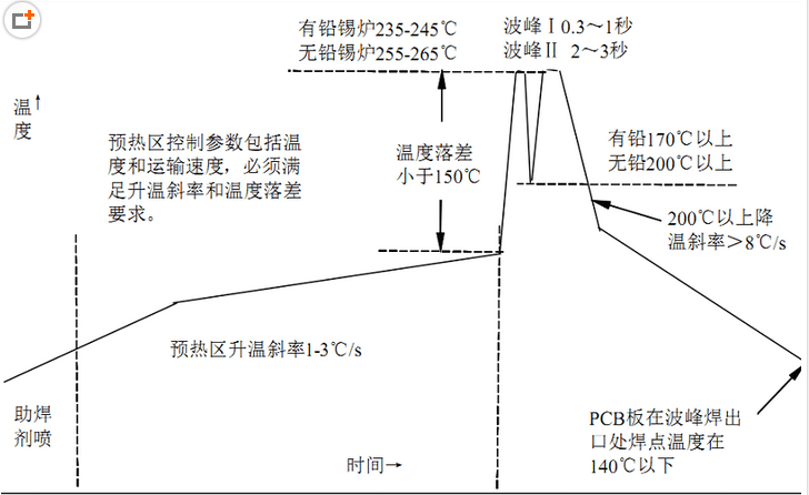 波峰焊錫料填充過(guò)程