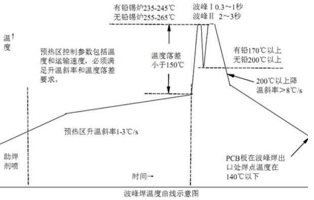 波峰焊溫度曲線.png